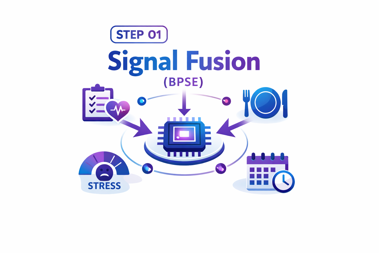Signal Fusion