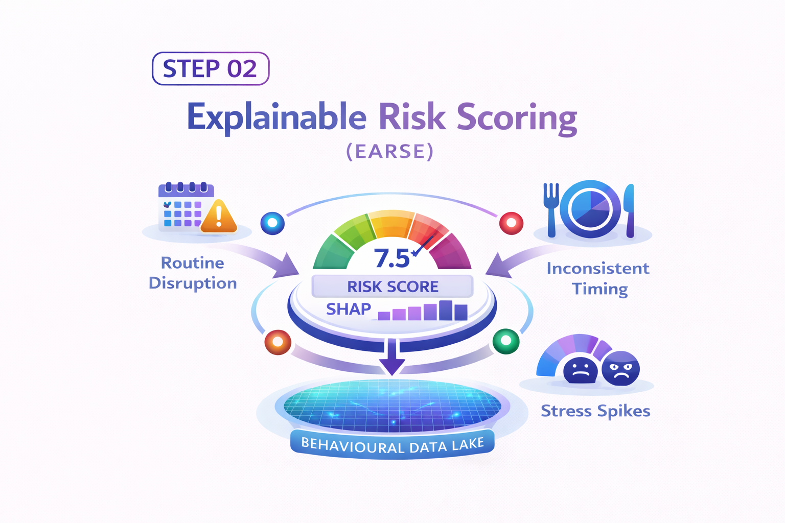 Risk Scoring